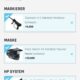 Tippmann A5 Komplettset